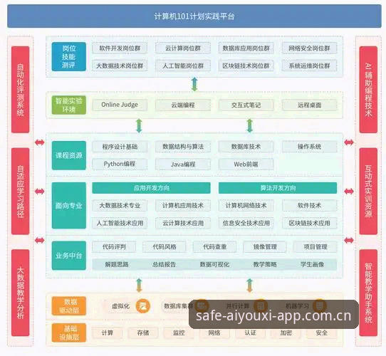 爱游戏全站娱乐平台 爱游戏全站娱乐平台技术架构深度分析:从入口安全到沉浸体验的全面评测