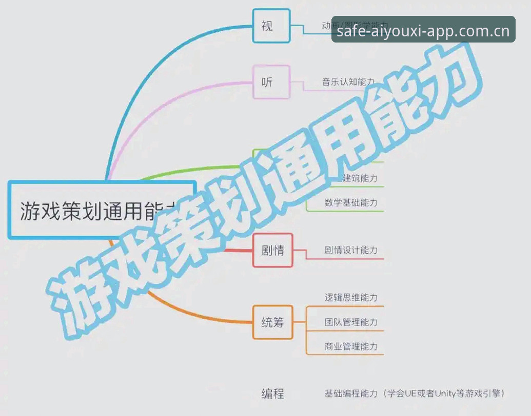 爱游戏安全直达通道：2026年3大核心优势与5步操作指南